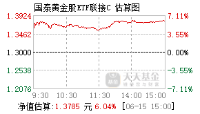021674基金盘中实时估值图