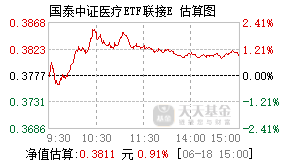 021681基金盘中实时估值图