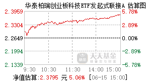 021682基金盘中实时估值图