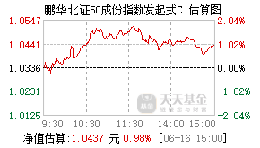 021688基金盘中实时估值图