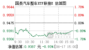 021689基金盘中实时估值图