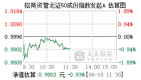 021690基金盘中实时估值图