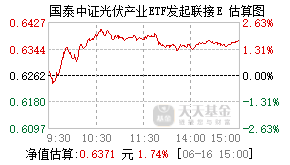 021698基金盘中实时估值图