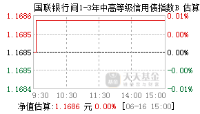 021705基金盘中实时估值图