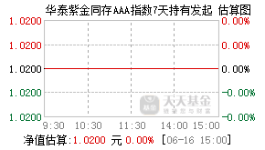 021709基金盘中实时估值图