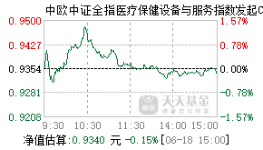 021715基金盘中实时估值图