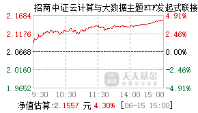 021716基金盘中实时估值图