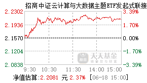 021717基金盘中实时估值图