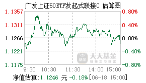 021723基金盘中实时估值图