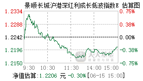 021735基金盘中实时估值图