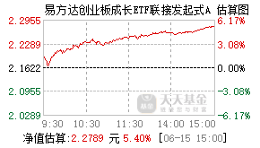 021749基金盘中实时估值图