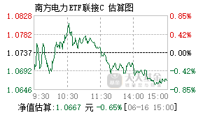 021753基金盘中实时估值图