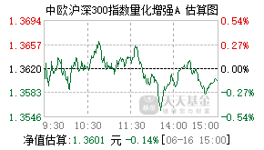 021757基金盘中实时估值图