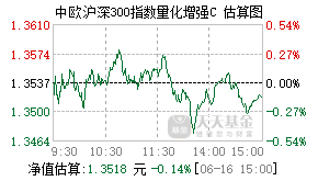 021758基金盘中实时估值图