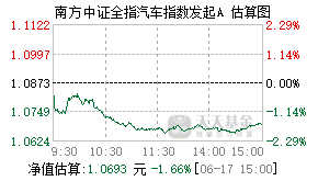 021770基金盘中实时估值图