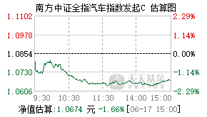 021771基金盘中实时估值图