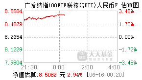 021778基金盘中实时估值图