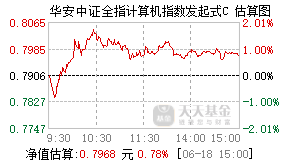 021789基金盘中实时估值图