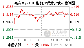 021799基金盘中实时估值图
