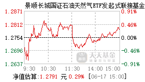 021822基金盘中实时估值图