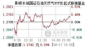 021823基金盘中实时估值图