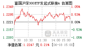 021832基金盘中实时估值图
