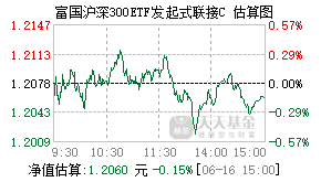 021833基金盘中实时估值图