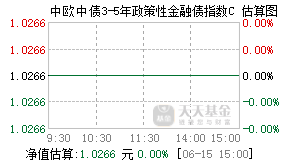 021840基金盘中实时估值图