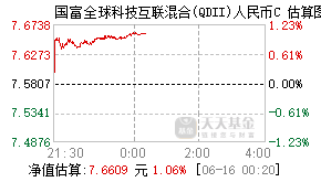 021842基金盘中实时估值图