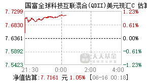 021843基金盘中实时估值图