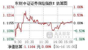 021844基金盘中实时估值图