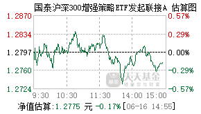021847基金盘中实时估值图
