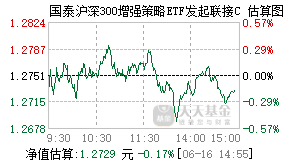 021848基金盘中实时估值图