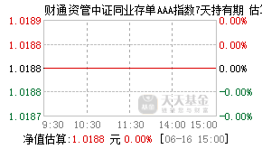 021849基金盘中实时估值图