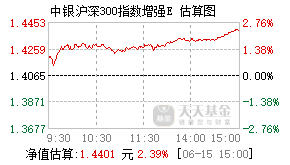 021851基金盘中实时估值图