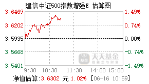 021852基金盘中实时估值图