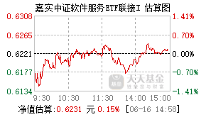 021861基金盘中实时估值图