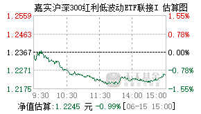 021866基金盘中实时估值图