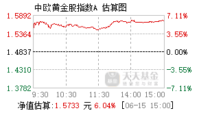 021873基金盘中实时估值图