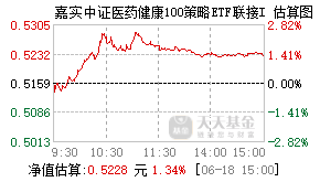021880基金盘中实时估值图