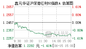021881基金盘中实时估值图