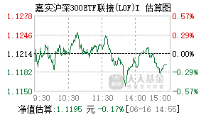 021886基金盘中实时估值图