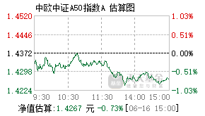 021889基金盘中实时估值图