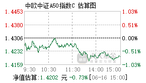 021890基金盘中实时估值图