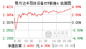 021893基金盘中实时估值图