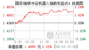 021895基金盘中实时估值图