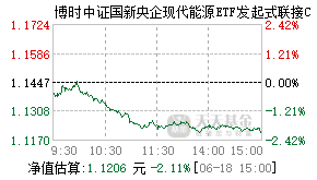 021923基金盘中实时估值图