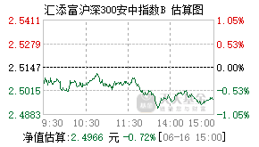 021924基金盘中实时估值图