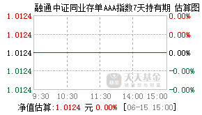 021927基金盘中实时估值图