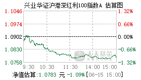 021931基金盘中实时估值图